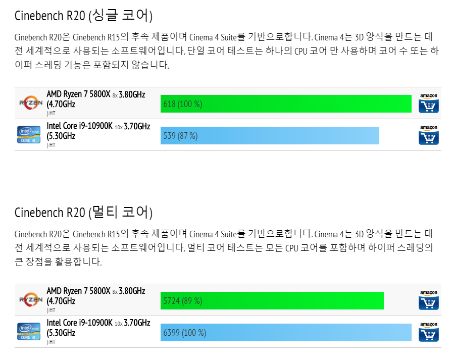 5800x vs10900k cpu-monkey > CPU/메인보드/램 | 퀘이사존