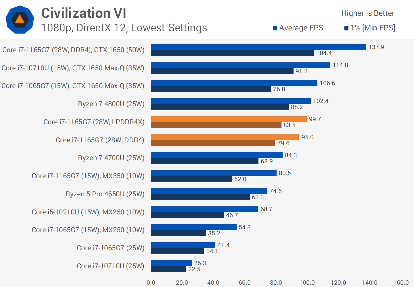 Intel Core i7-1165G7 리뷰: Tiger Lake 아키텍처 > 하드웨어 뉴스