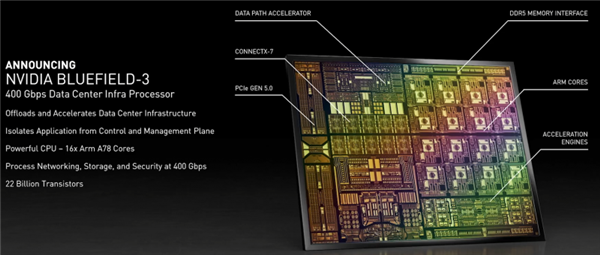 NVIDIA, BlueField3 