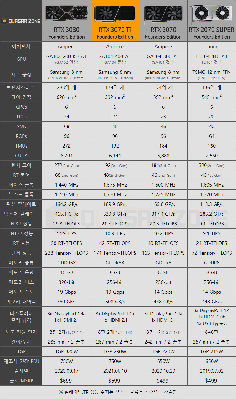 퀘이사존