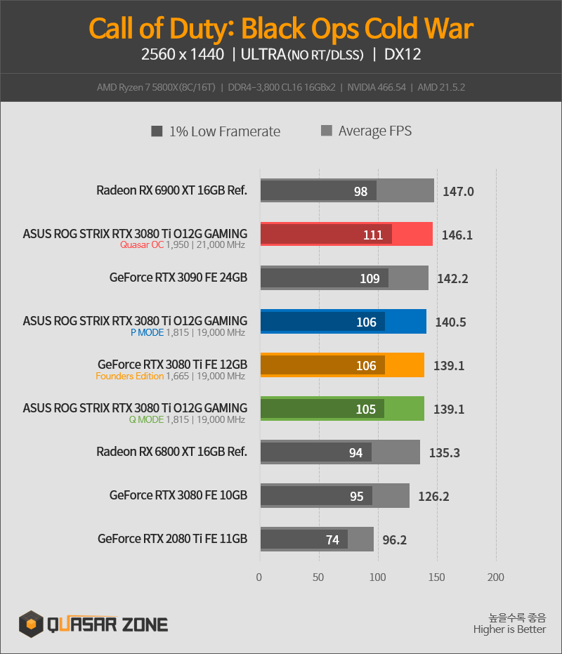 퀘이사존