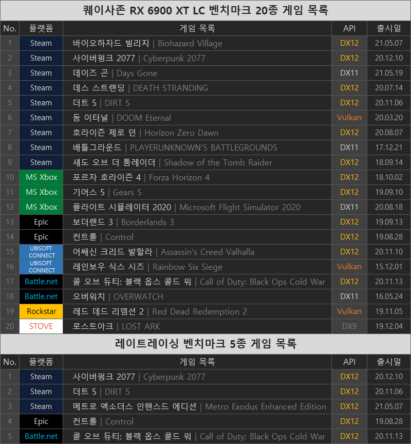 퀘이사존