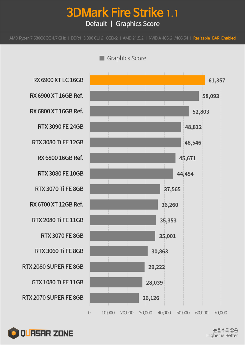 퀘이사존