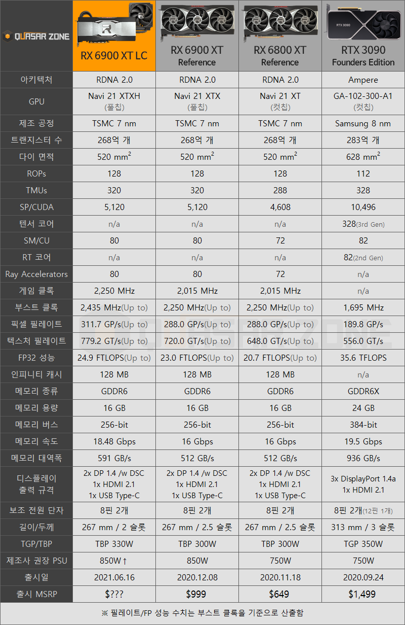 퀘이사존