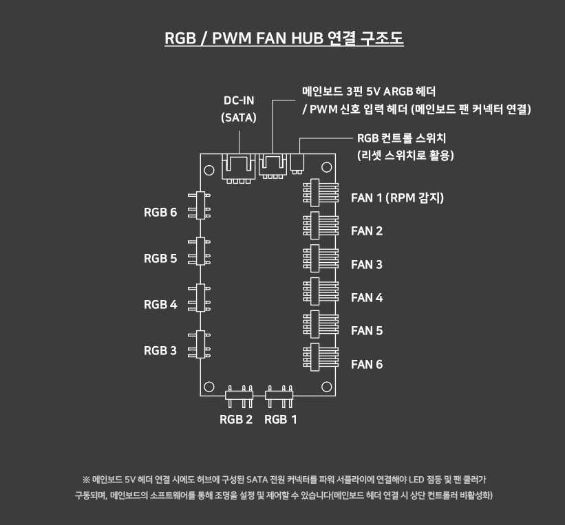 퀘이사존
