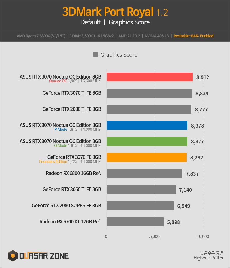 퀘이사존