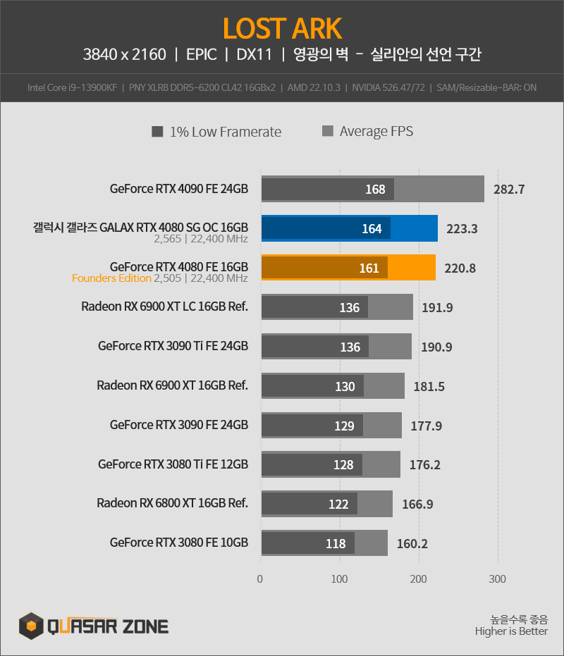 퀘이사존