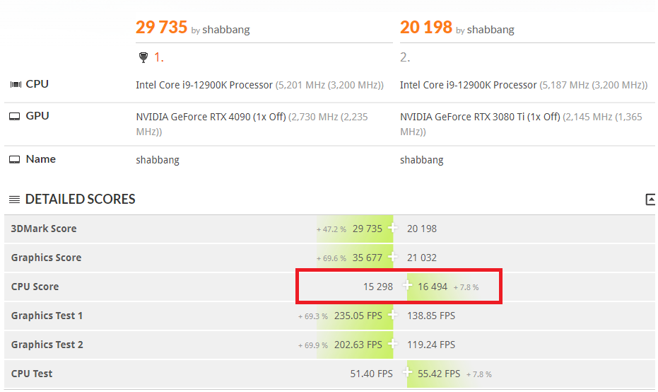 시퓨 불량..일까요? > CPU/메인보드/램 | 퀘이사존 QUASARZONE