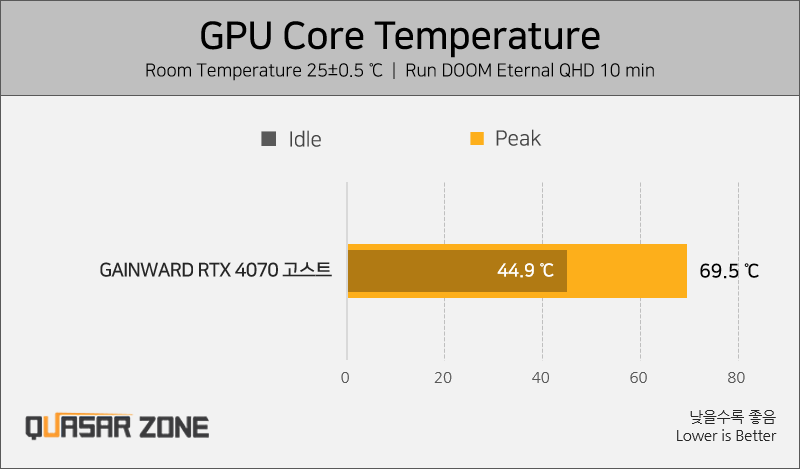 퀘이사존