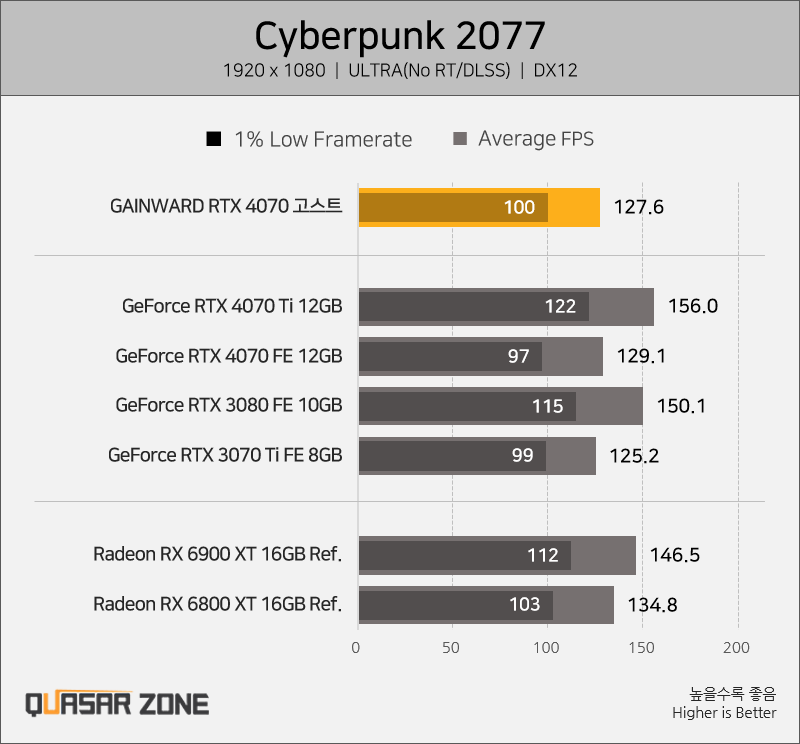 퀘이사존