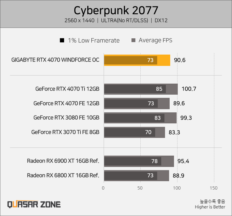 퀘이사존