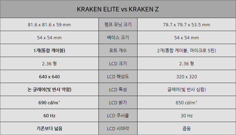 퀘이사존