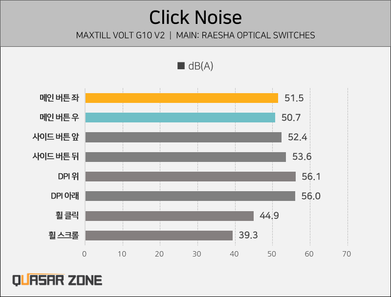 퀘이사존