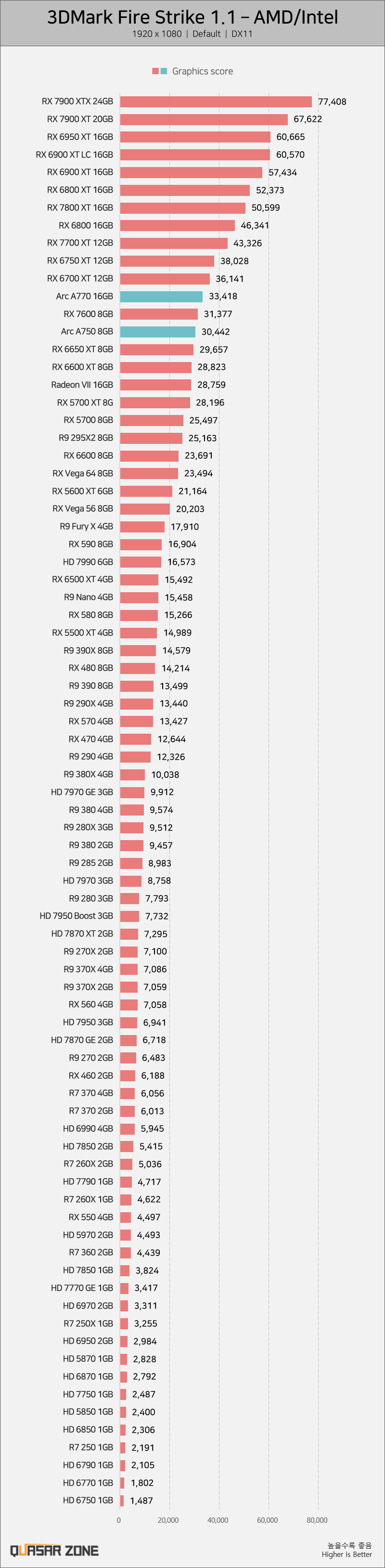 퀘이사존