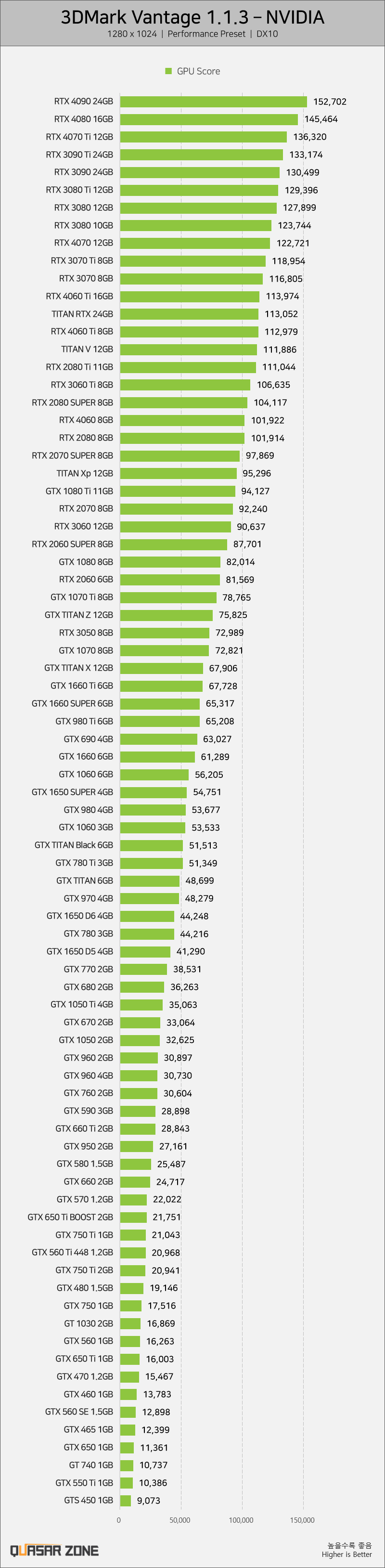 퀘이사존