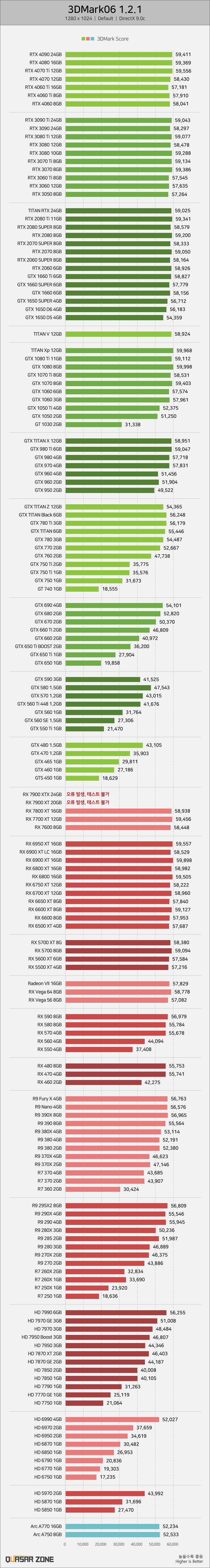 퀘이사존