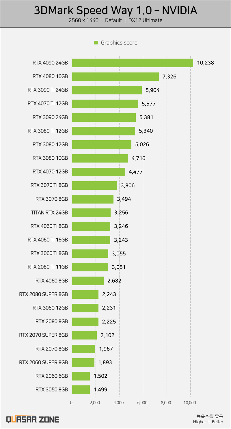 퀘이사존
