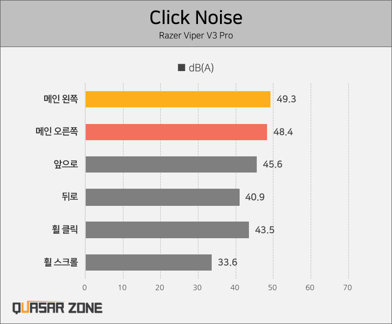 퀘이사존