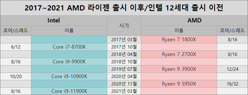 퀘이사존