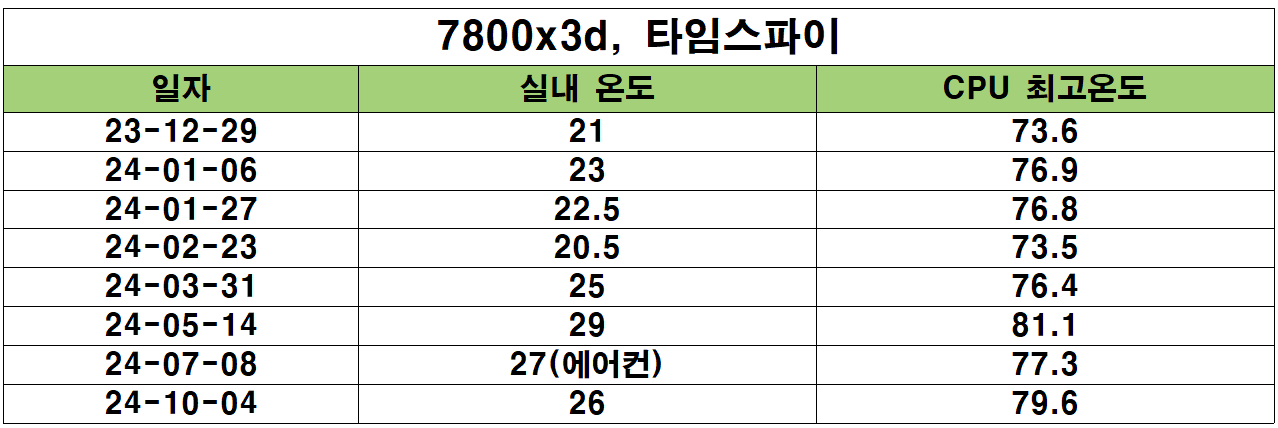 퀘이사존