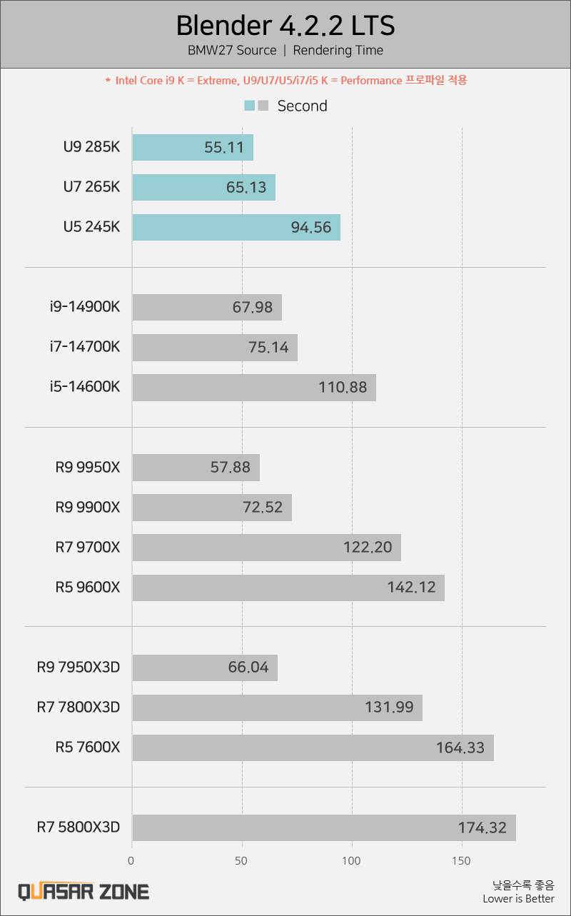 퀘이사존