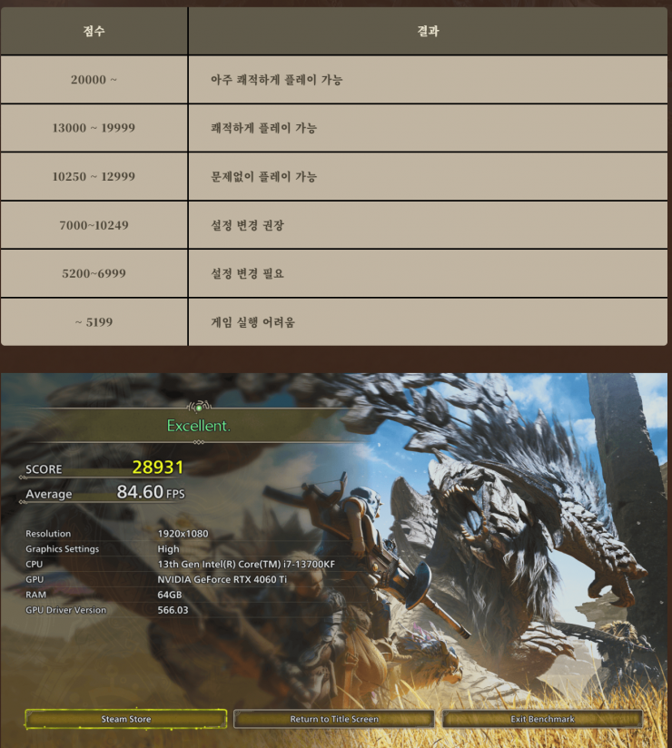 퀘이사존