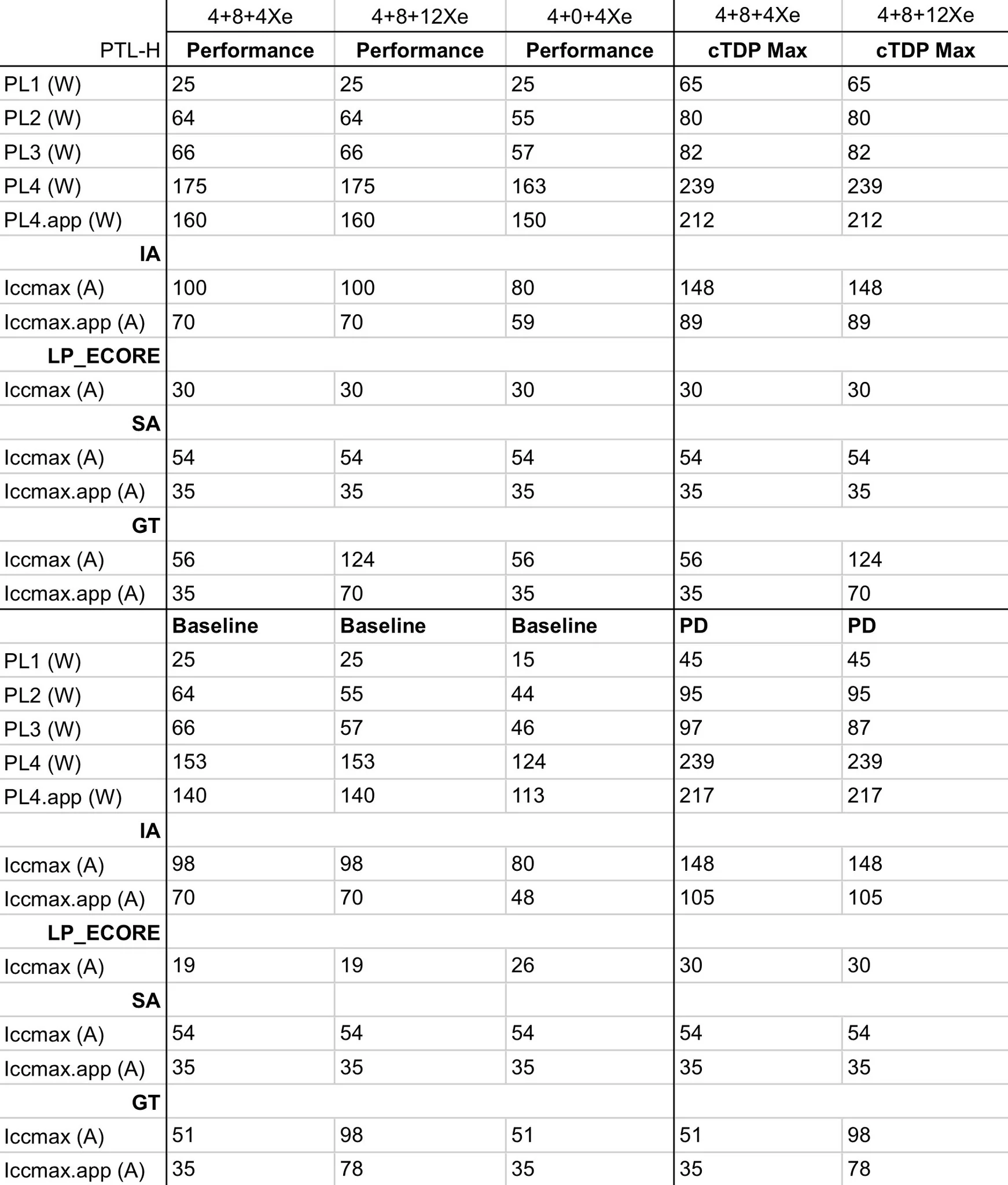 퀘이사존