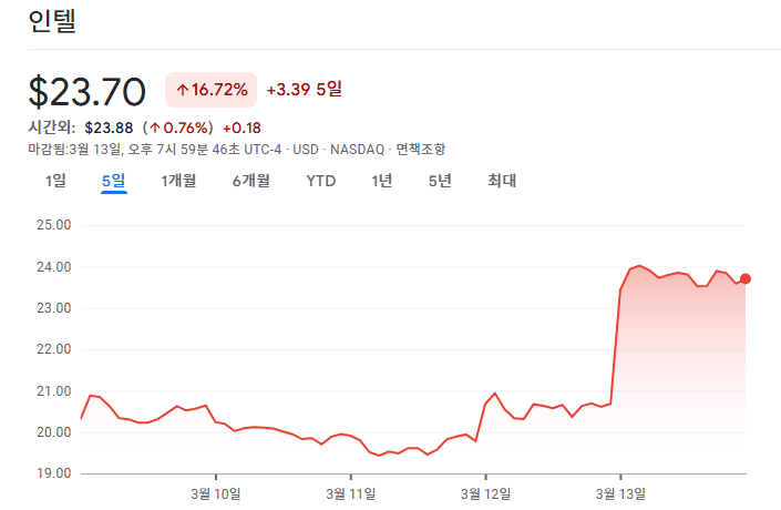 퀘이사존