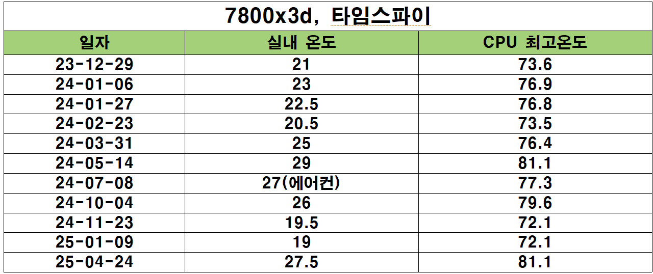 퀘이사존