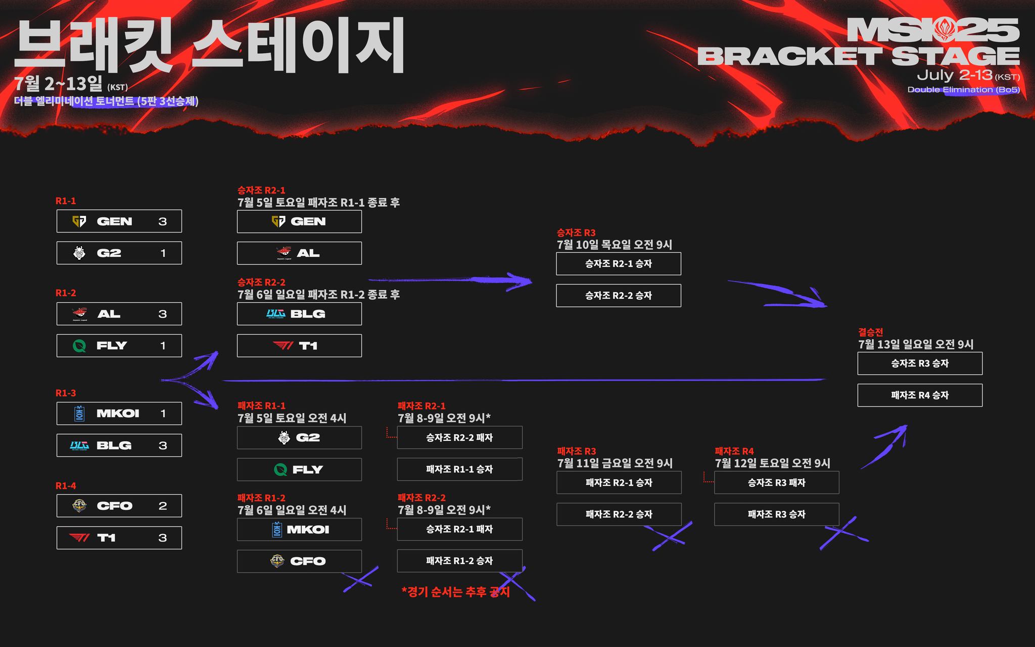 퀘이사존