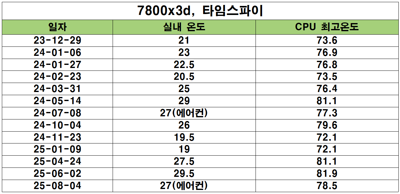 퀘이사존