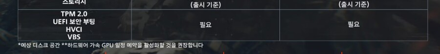 퀘이사존