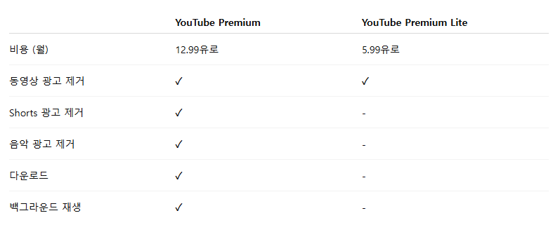 퀘이사존