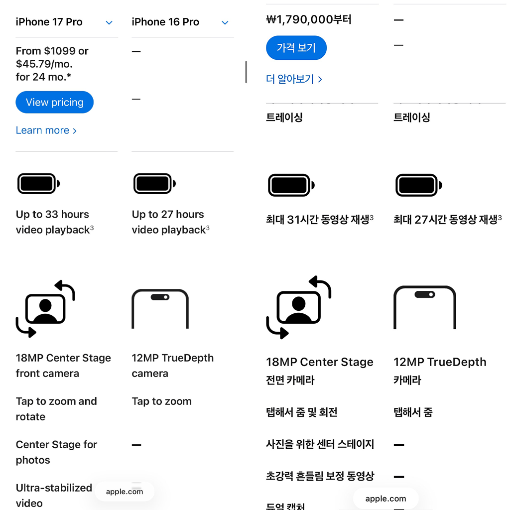퀘이사존