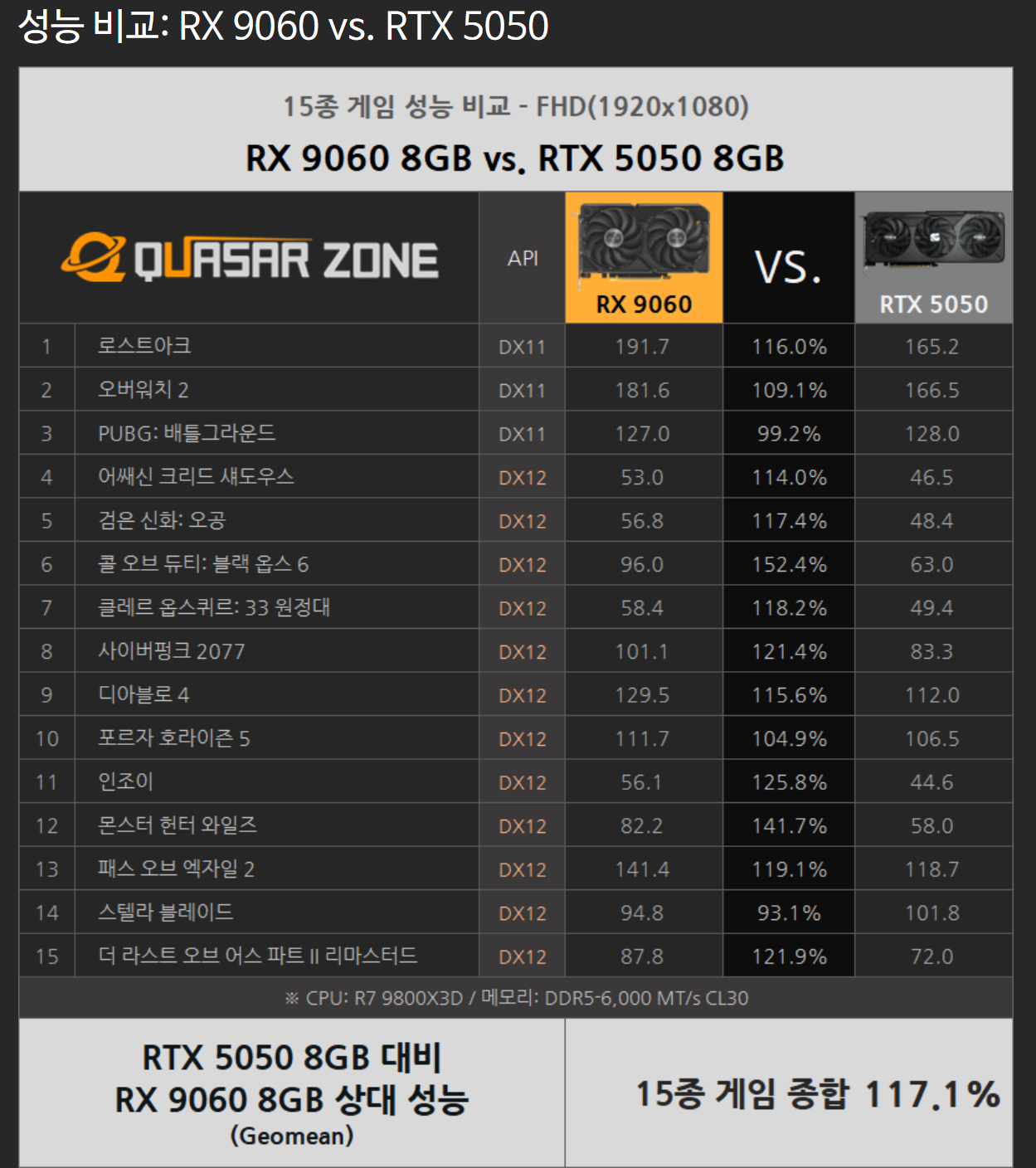 퀘이사존
