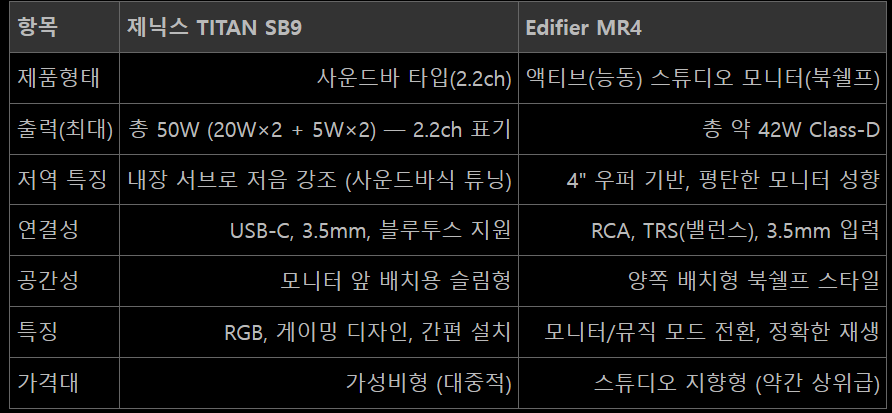퀘이사존