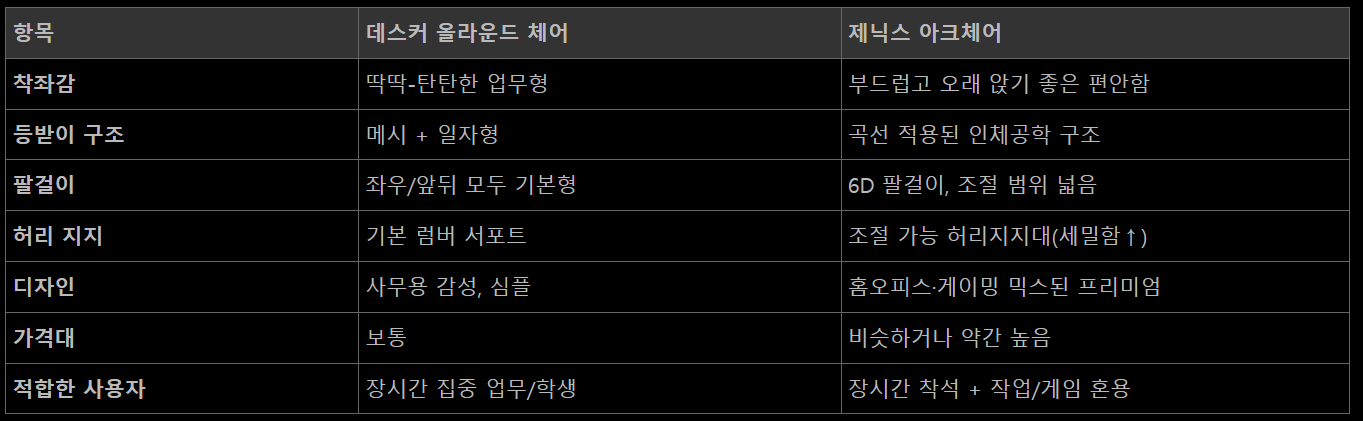 퀘이사존