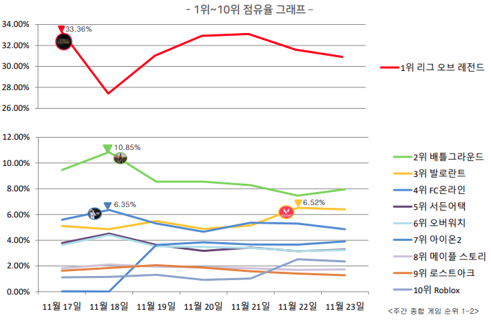 퀘이사존