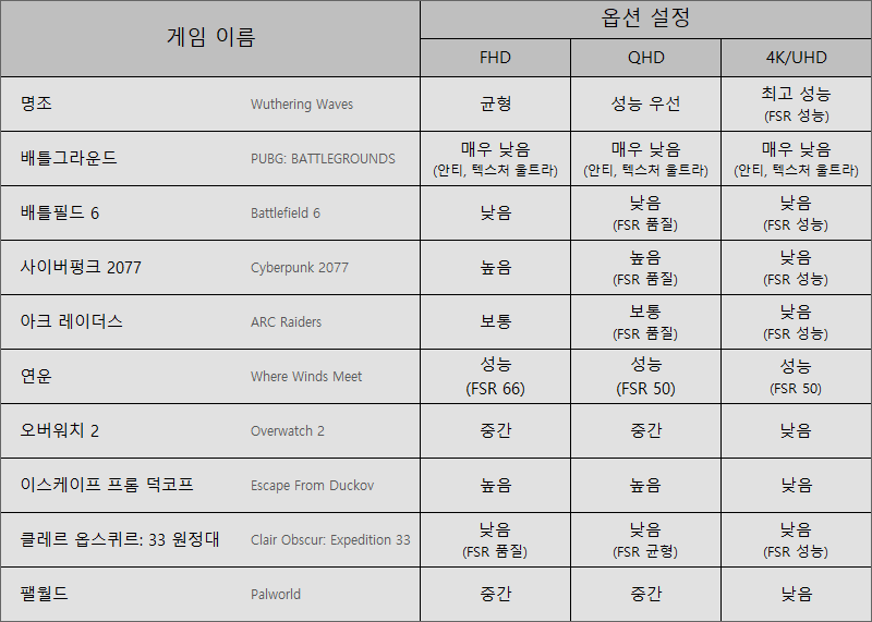 퀘이사존