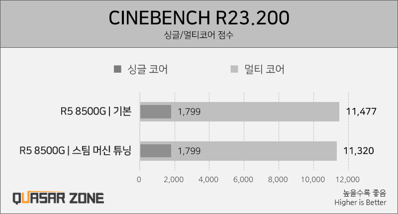 퀘이사존