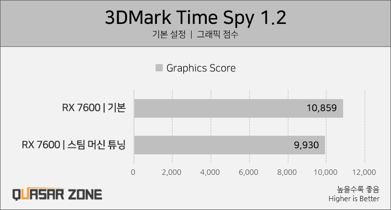 퀘이사존