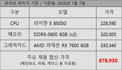 퀘이사존