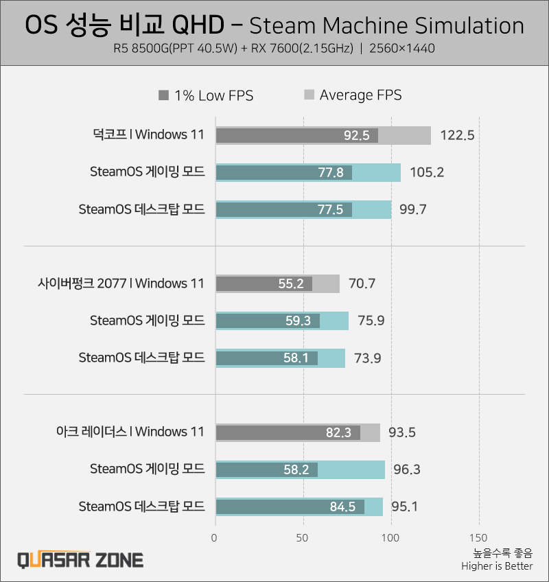 퀘이사존