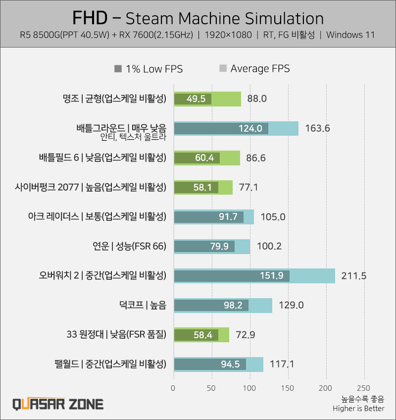 퀘이사존