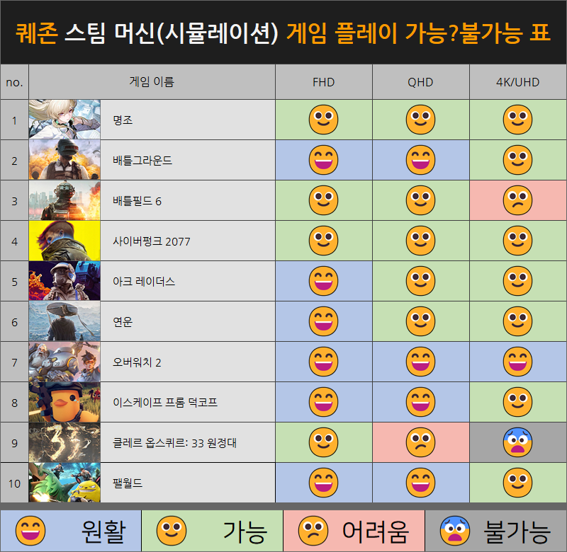 퀘이사존