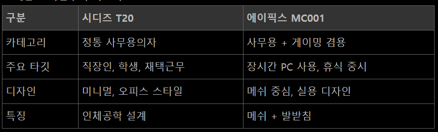 퀘이사존