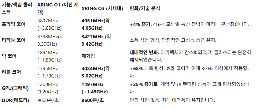 퀘이사존