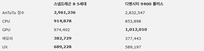 퀘이사존