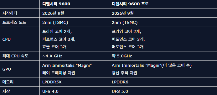 퀘이사존