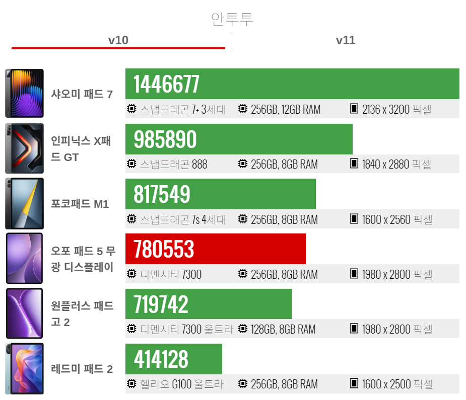 퀘이사존